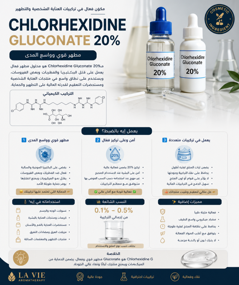 💧 Chlorhexidine Gluconate 20%